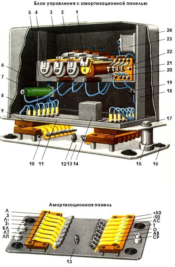 Блок управления