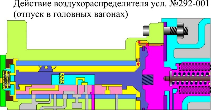 Отпуск в головных вагонах