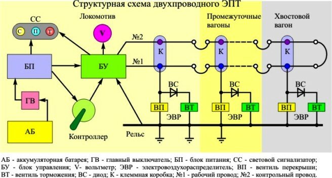 Структурная схема двухпроводного ЭПТ