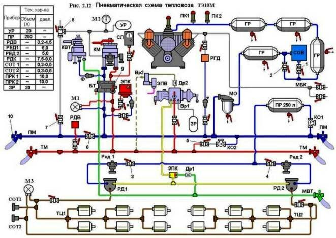схема 2тэ10м