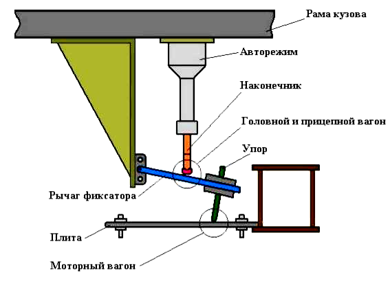 схема установки авторежима на вагон