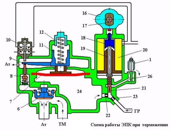 Схема работы ЭПК